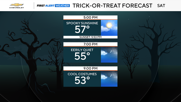 trick-or-treat-forecast.png