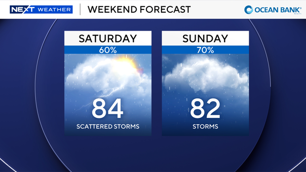 2-panel-weekend-forecast.png