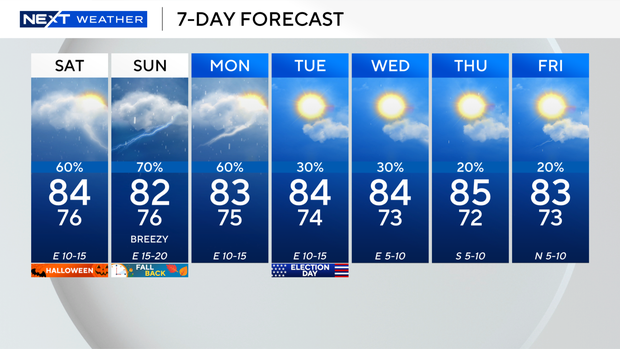 next-wx-7-day.png