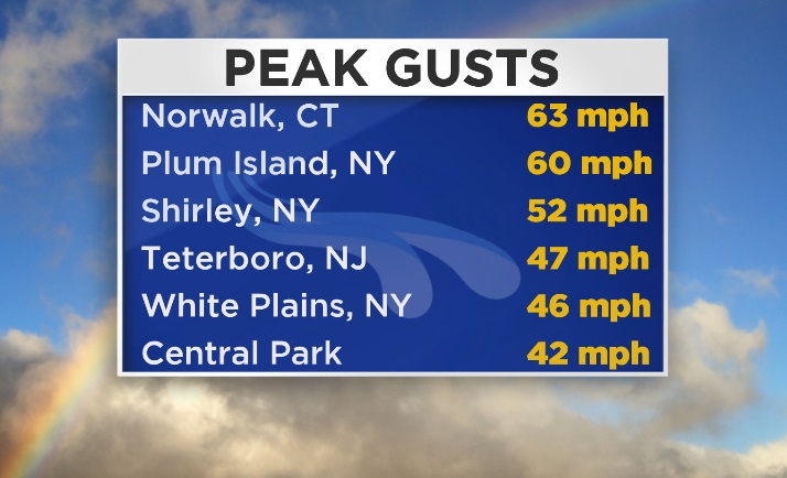 Evening Gusts