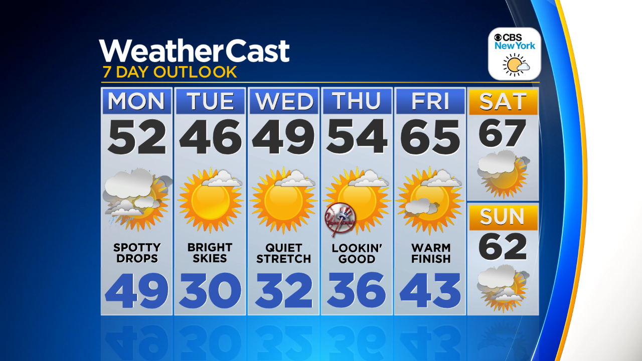 Weather Forecast. New York weather. International weather Forecast. Weather Forecast Stations.