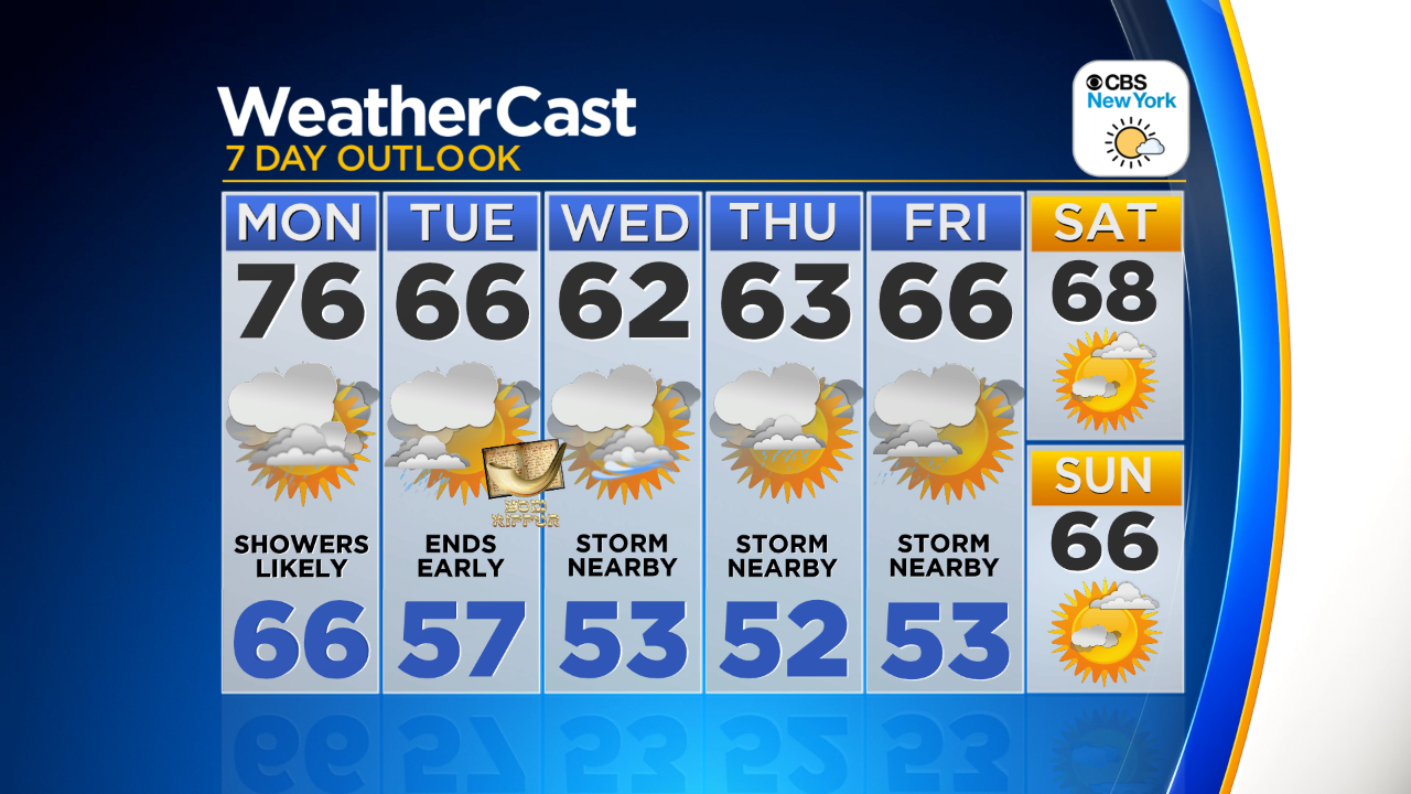 New York Weather 10/6 CBS2 Sunday Night Forecast CBS New York