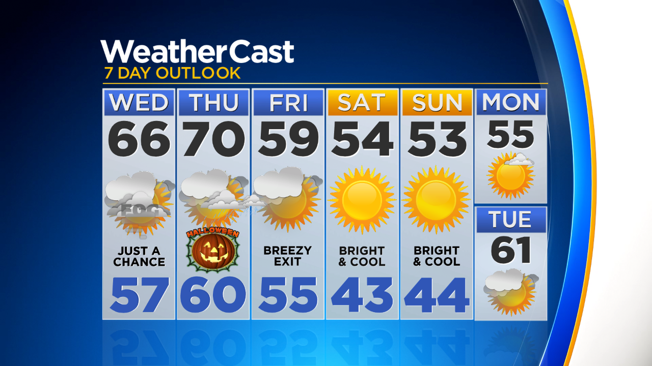 New York Weather 10/30 CBS2 Wednesday Morning Forecast CBS New York