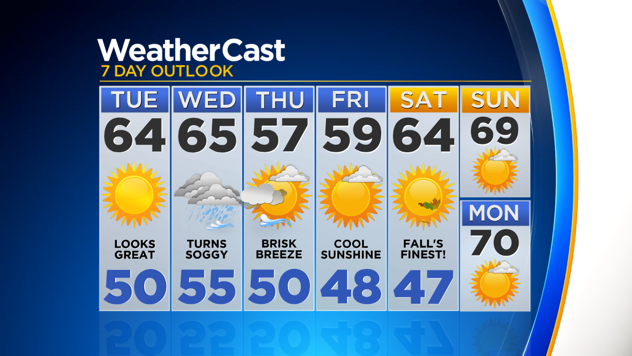 New York Weather 10/15 CBS2 Tuesday Morning Forecast CBS New York