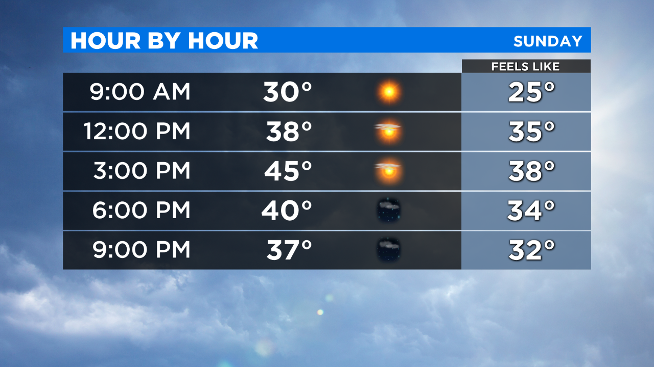 New York Weather: 12/22 Sunday Forecast - CBS New York