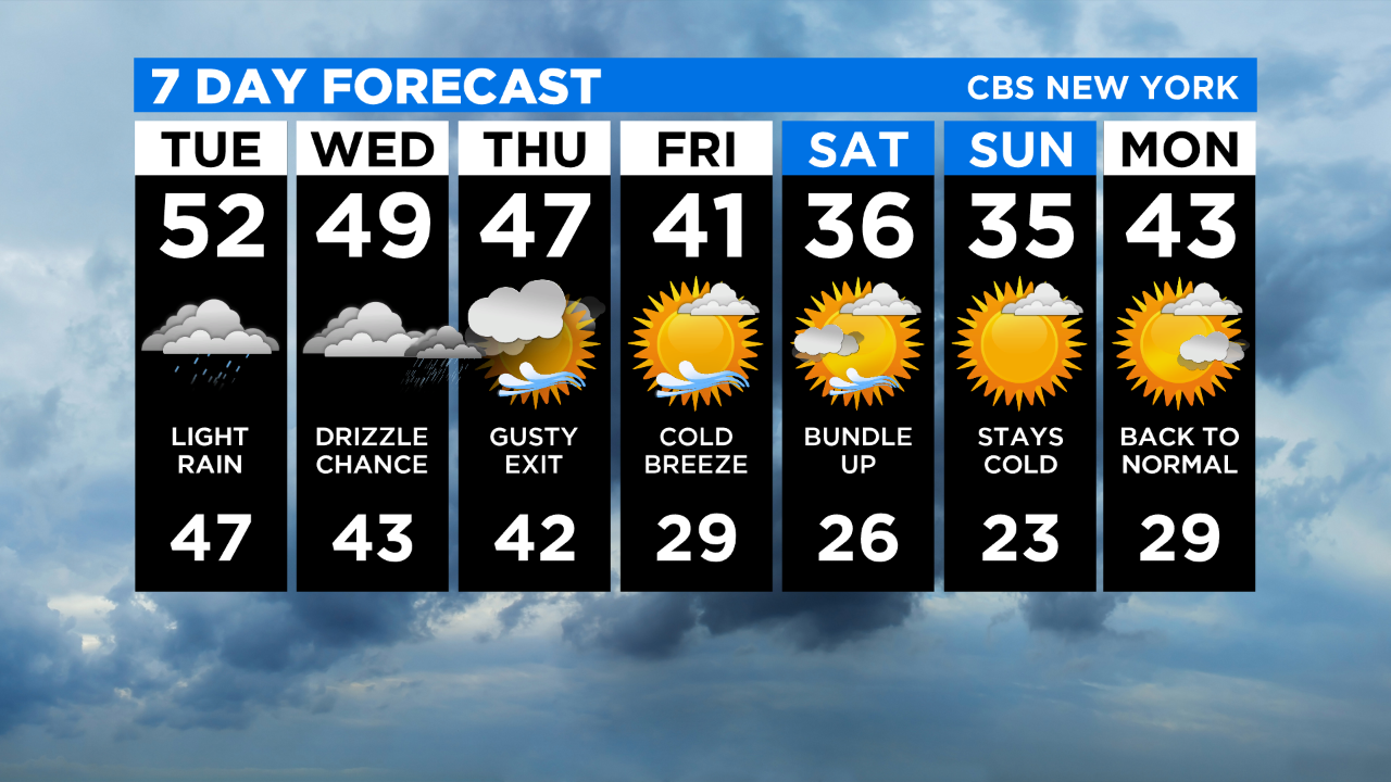 New York Weather CBS2's 2/25 Tuesday Forecast CBS New York