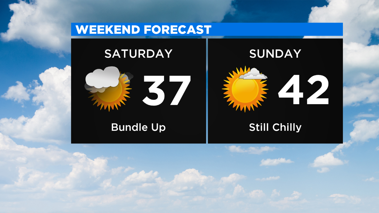 New York Weather CBS2 2/29 Saturday Morning Forecast CBS New York