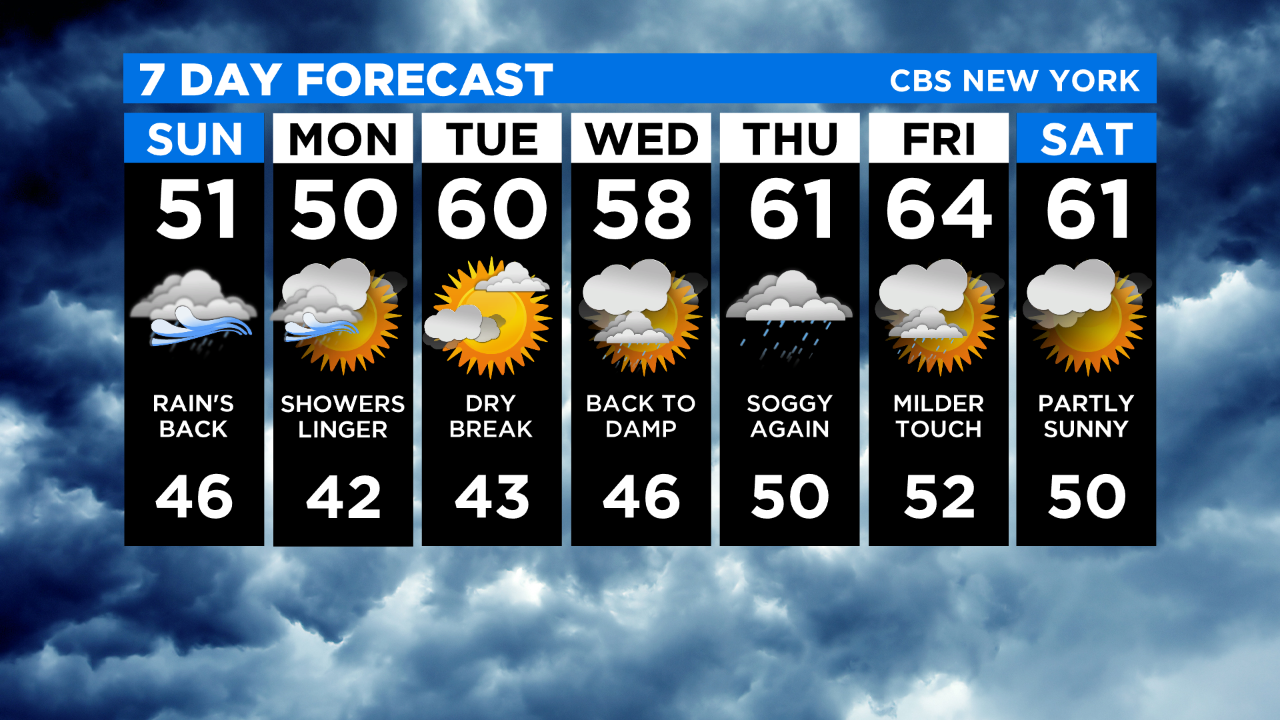 weather forecast new york two weeks