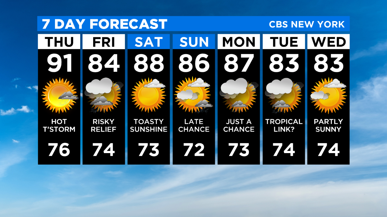 New York Weather: CBS2's 7/30 Thursday Morning Forecast - CBS New York