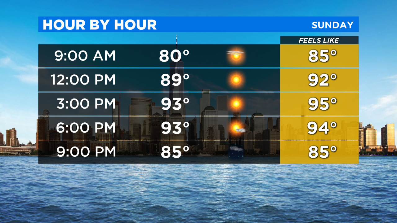 New York Weather CBS2's 7/26 Sunday Morning Forecast CBS New York