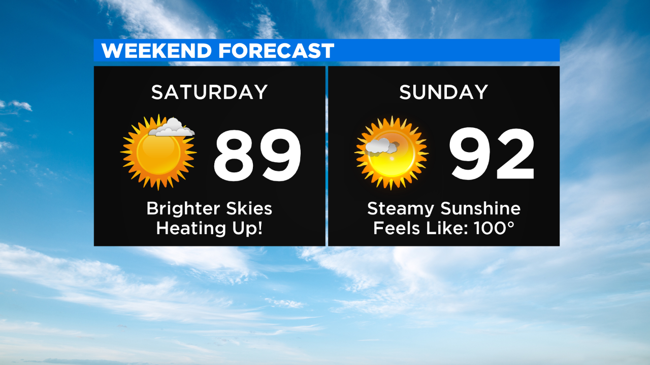 New York Weather CBS2's 7/24 Friday Afternoon Forecast CBS New York