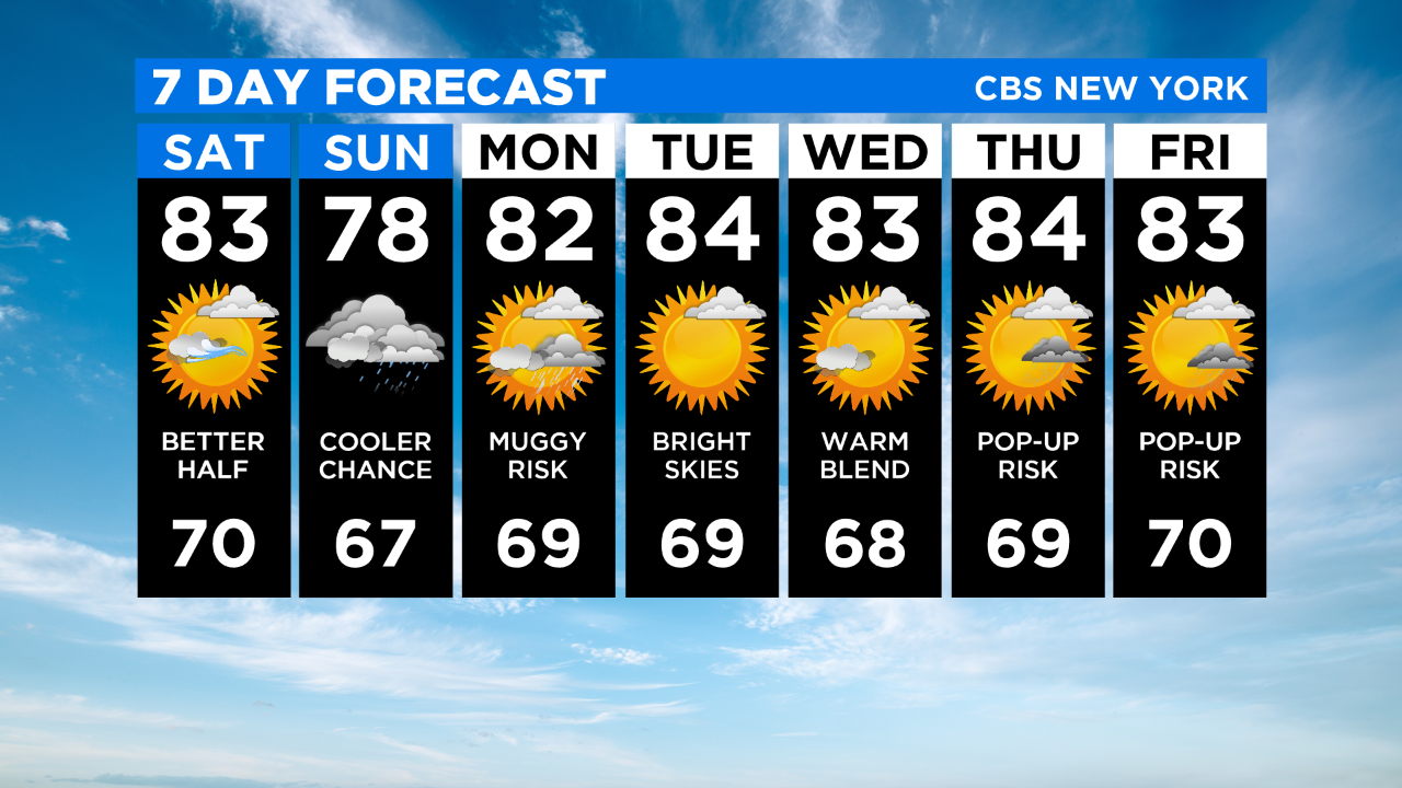 New York Weather CBS2's 8/15 Saturday Morning Forecast CBS New York
