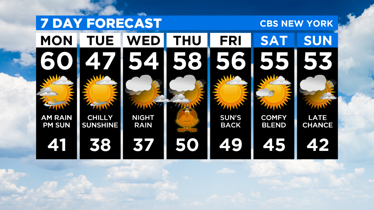 New York Weather CBS2's 11/23 Monday Afternoon Forecast CBS New York