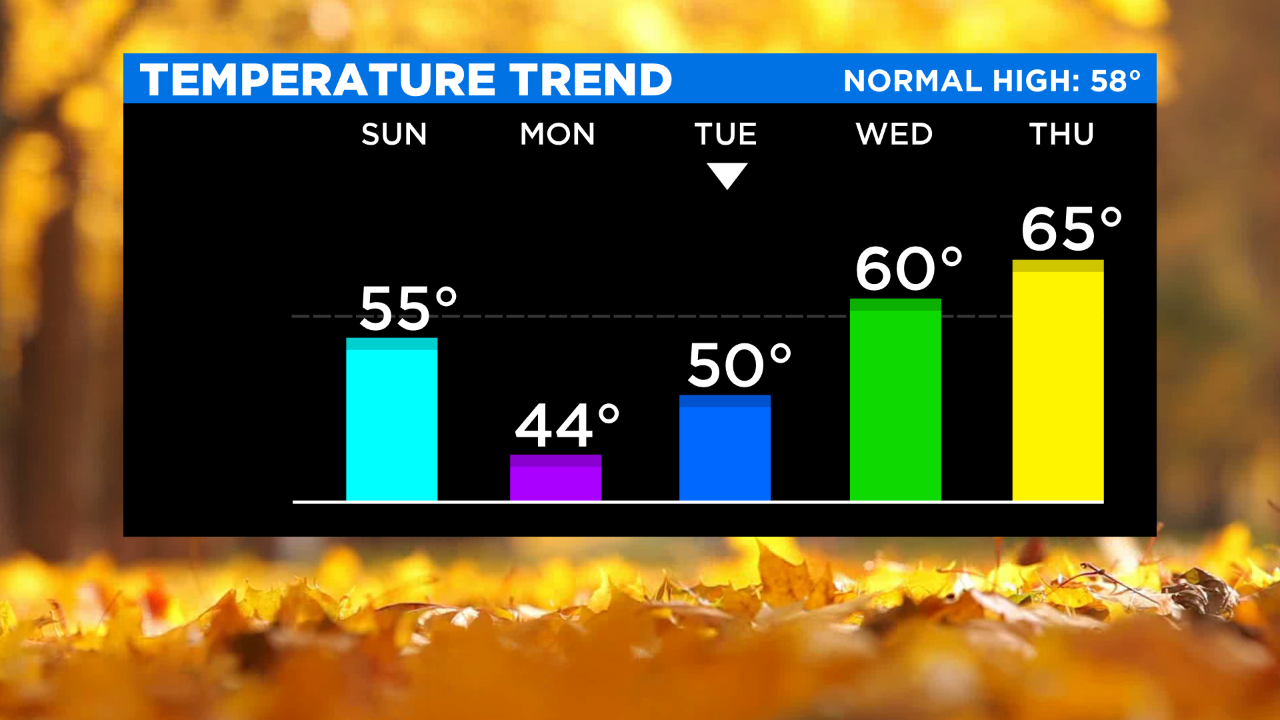 New York Weather CBS2's 11/3 Tuesday Morning Forecast CBS New York