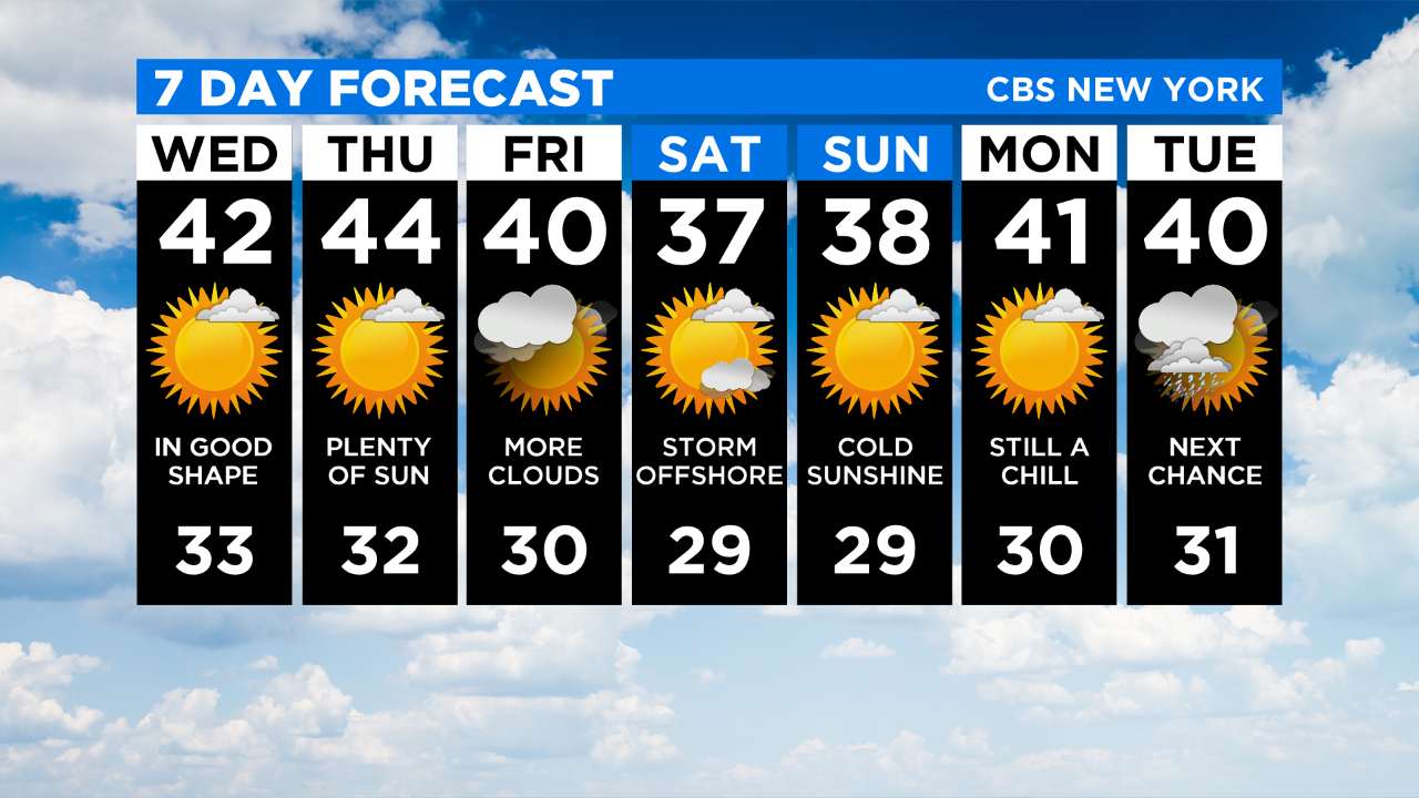 New York Weather CBS2's 1/6 Wednesday Morning Forecast CBS New York