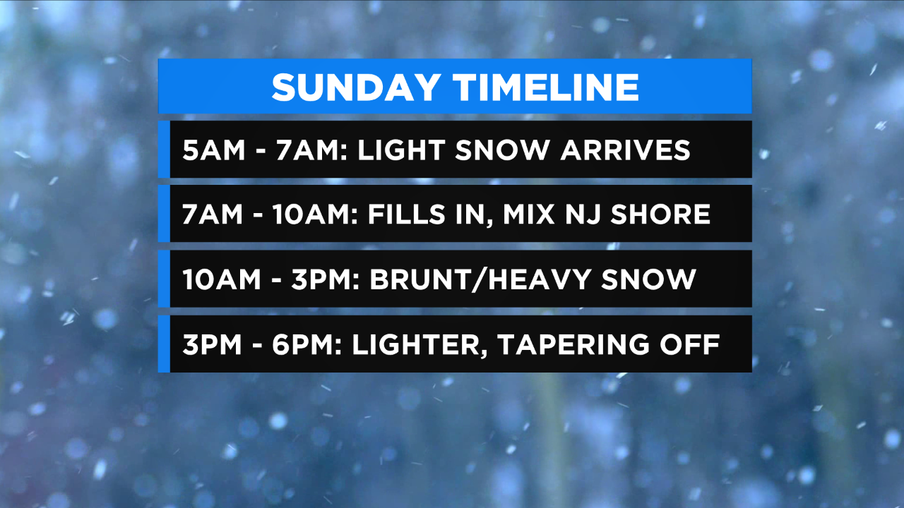 Here's a timeline for the approaching winter storm