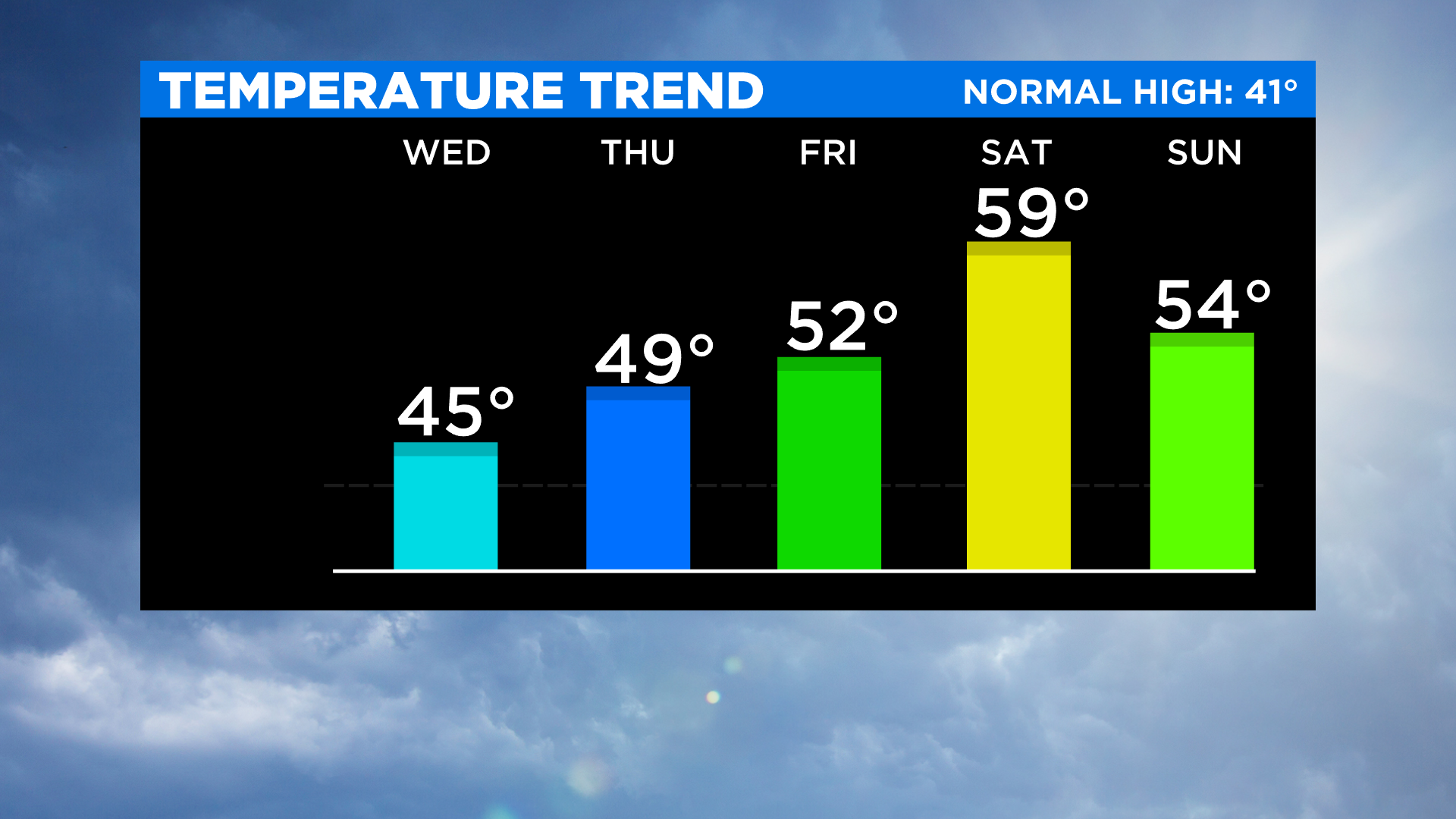 New York Weather: CBS2's 12/29 Wednesday Morning Forecast - CBS New York