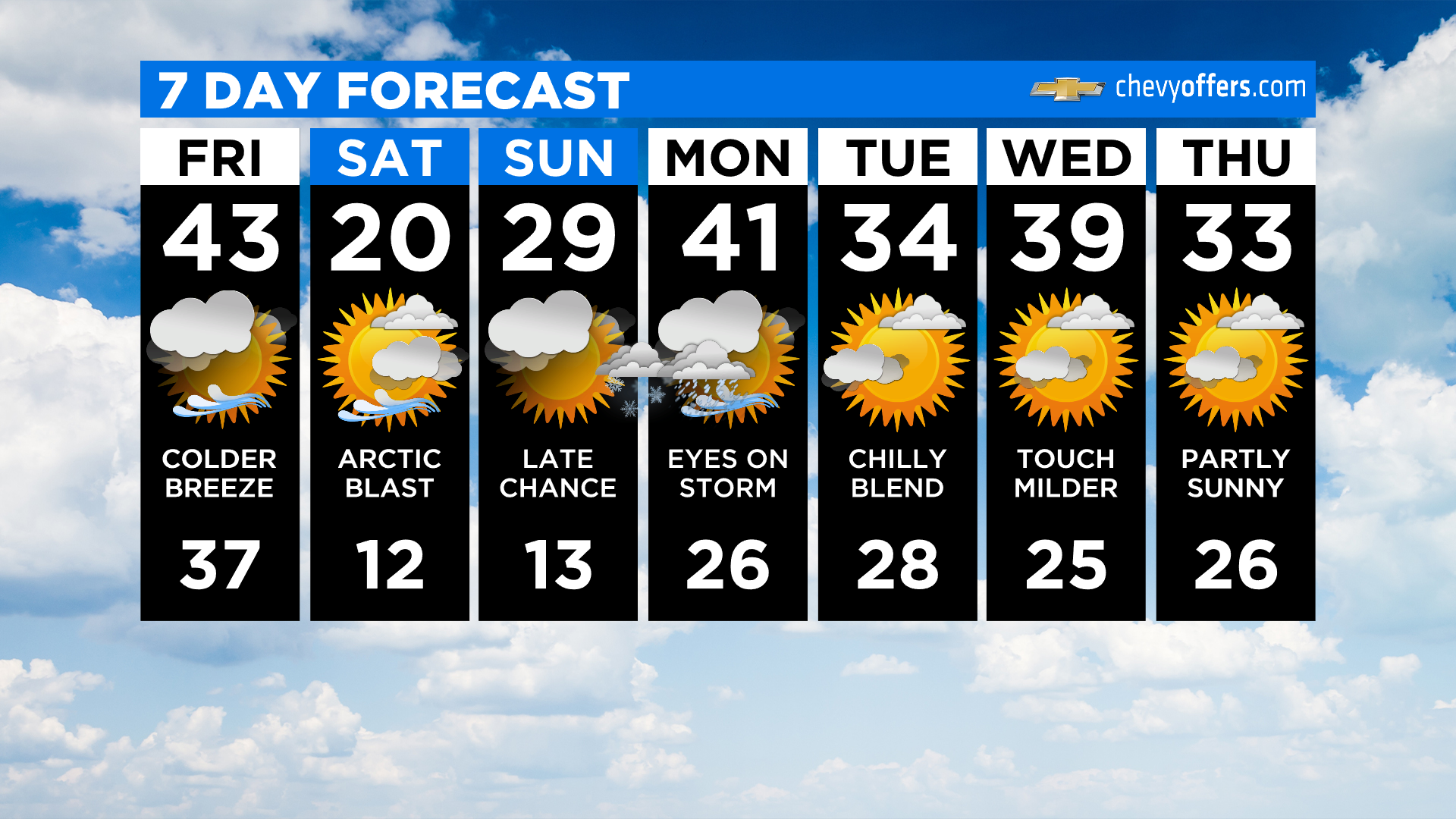 new york 14 day forecast celsius