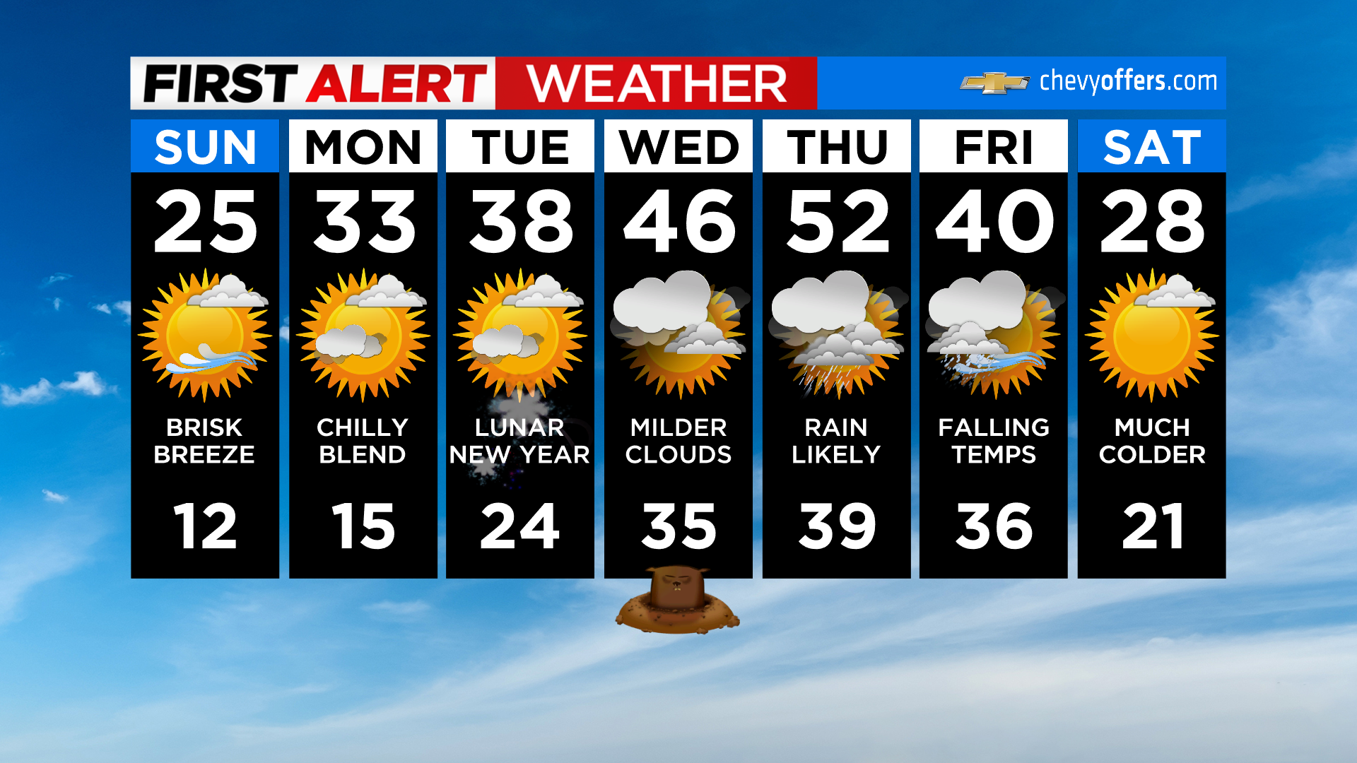 New York Weather CBS2's 1/30 Sunday Afternoon Forecast CBS New York