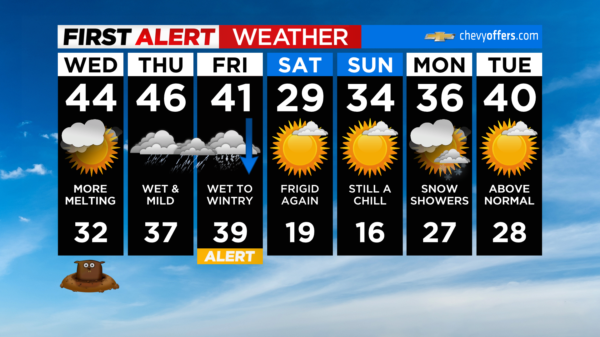 New York Weather CBS2's 2/2 Wednesday Afternoon Forecast CBS New York
