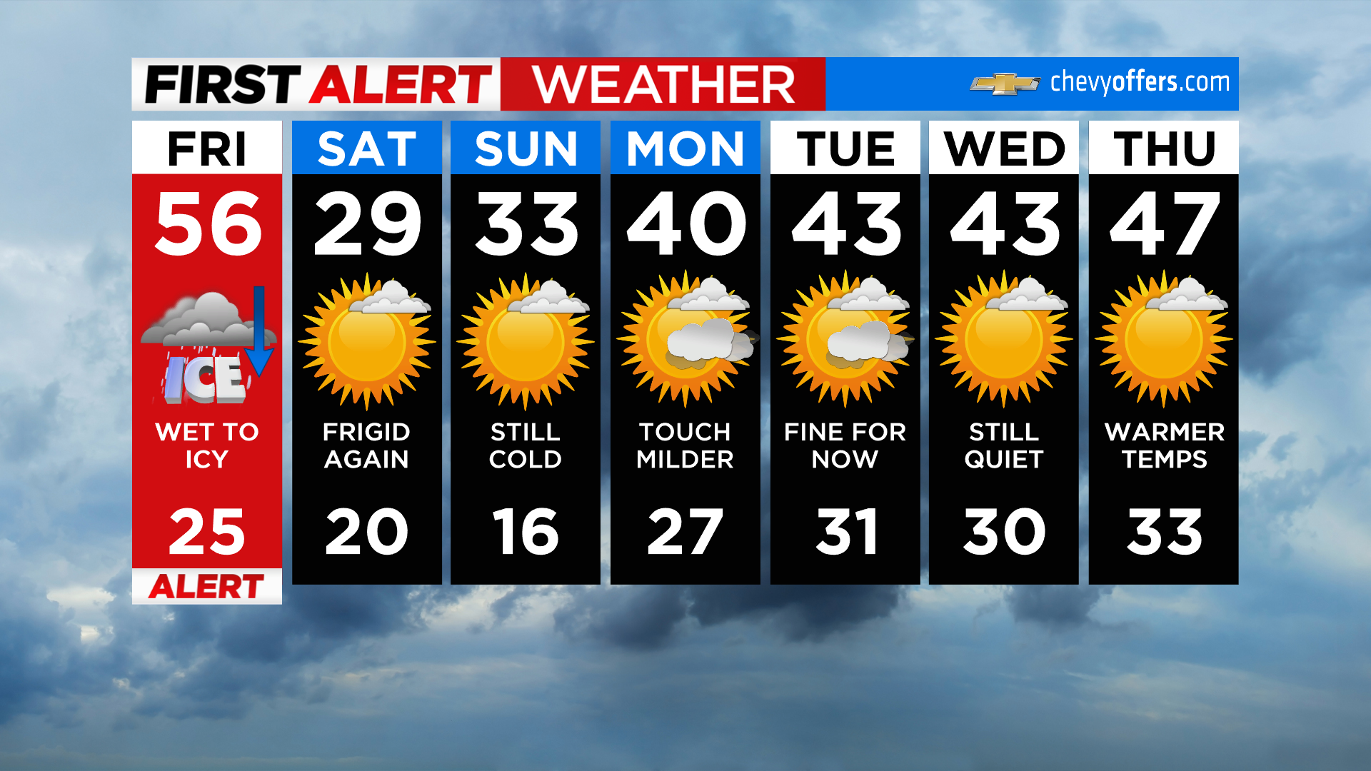 current travel weather warnings