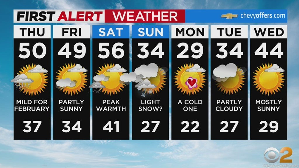 Weather sports. Weather. Погода на 14 апреля.