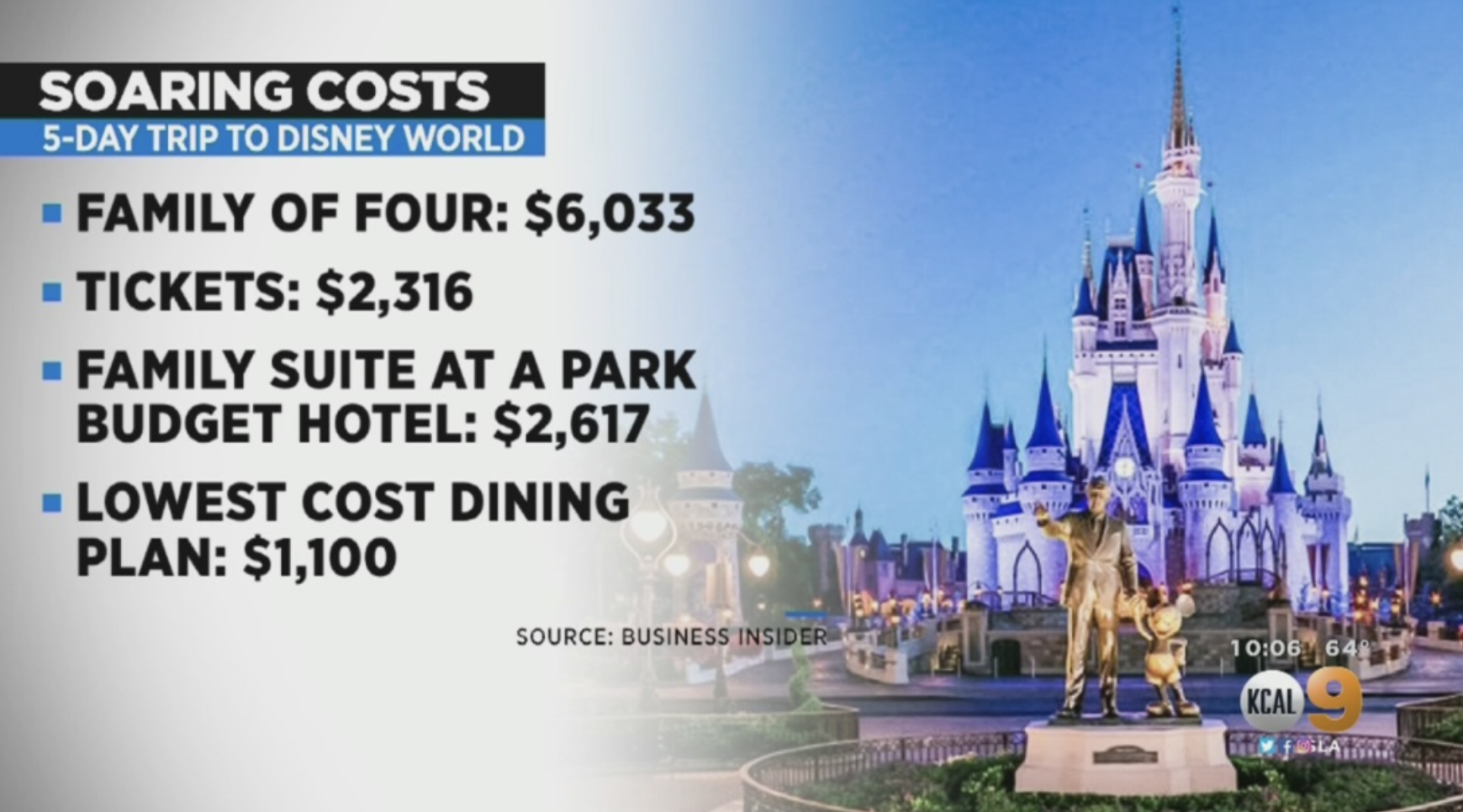 Rising Cost Of Disney Theme Parks Spark Concern Over Pricing Some Families Out Cbs Los Angeles
