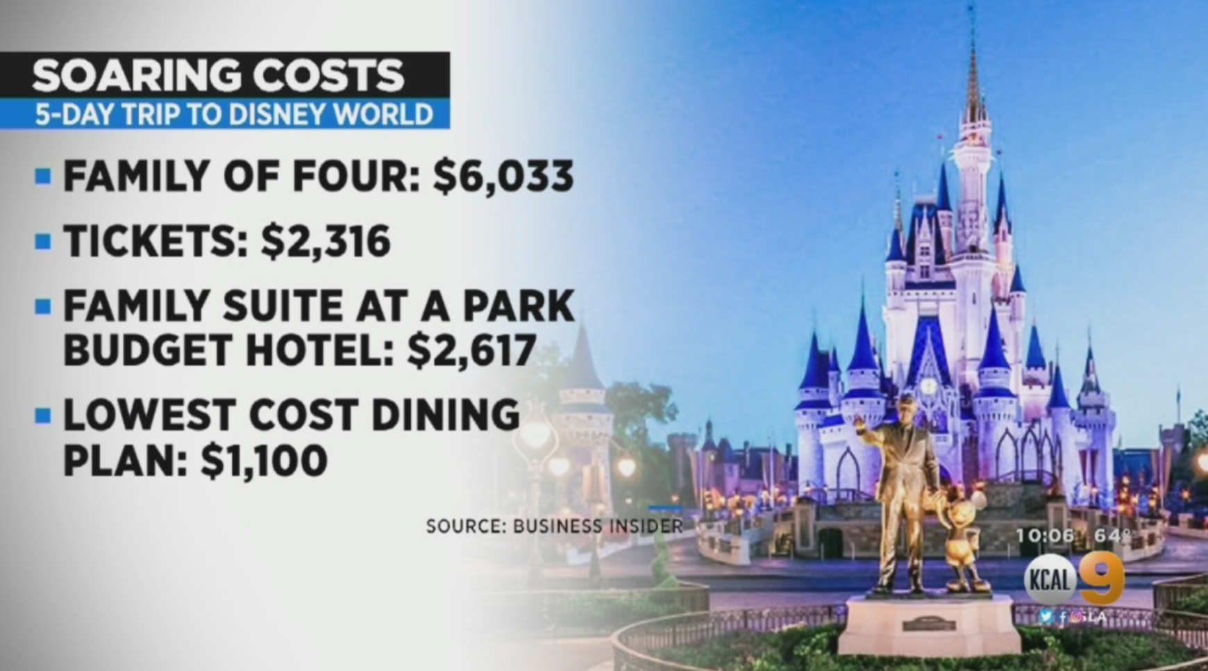 Walt Disney World Price: How Much Will It Actually Cost?