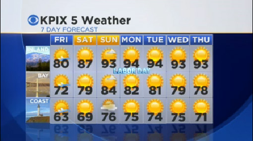 Labor Day Weekend Forecast (CBS SF)