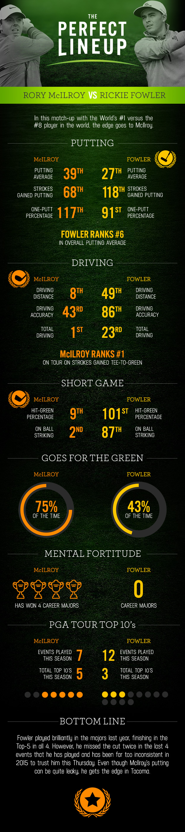 DraftKings Infographic US Open