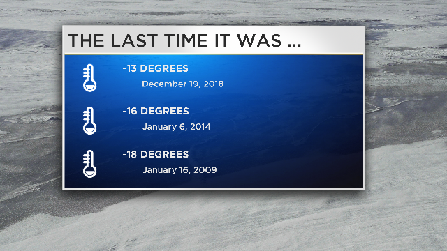 What Are The Current Records For Cold Temperatures In Chicago? - CBS ...