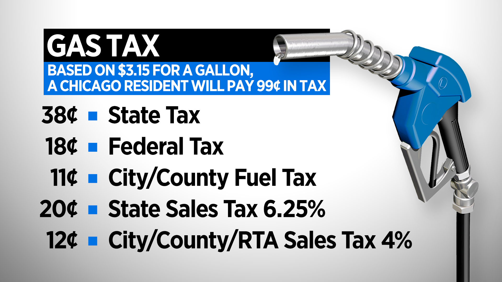 July Brings Higher Gas Taxes, Cigarette Taxes, And More To Fund Road