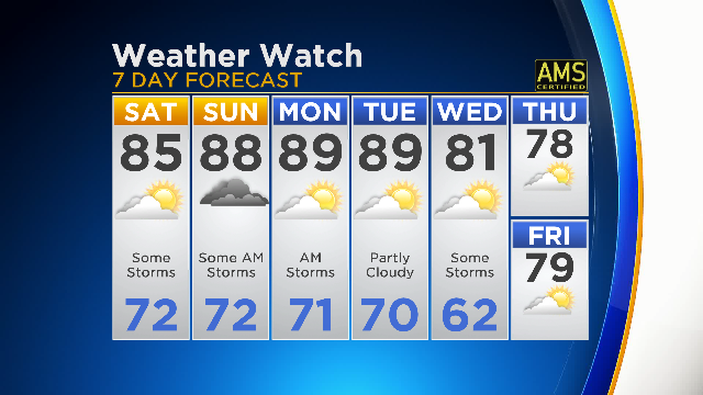 Chicago Weather: Thunderstorms Likely Saturday Afternoon, Evening - CBS ...