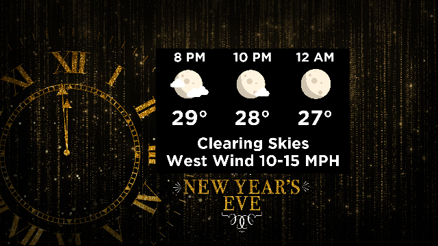 New Year's Eve Forecast: 12.31.19