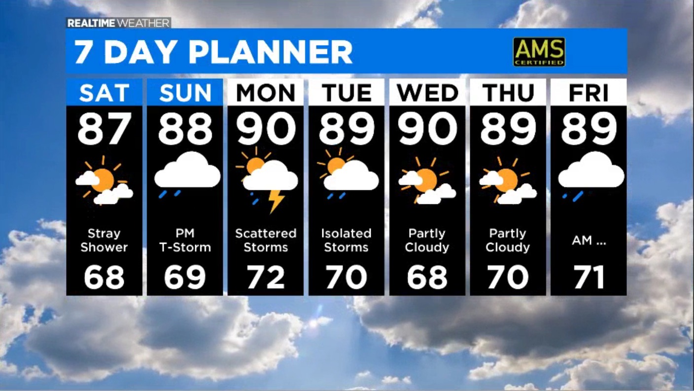 Stray Shower on Friday Storms Likely on Monday and Tuesday