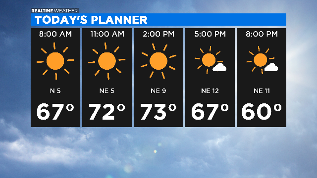 Chicago Weather: Warm, Sunny Weekend Ahead - CBS Chicago