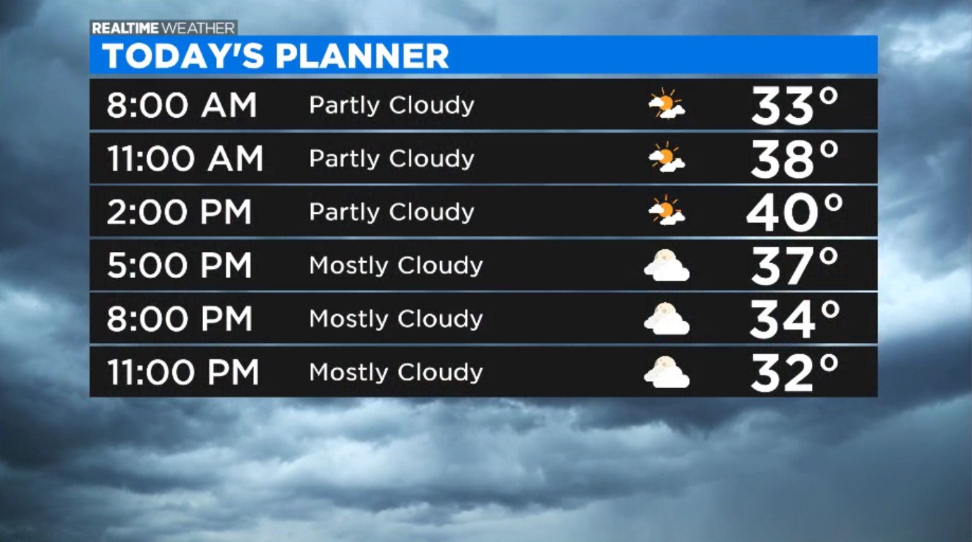 West Chicago weather 5 Day Forecast. Watching the weather.