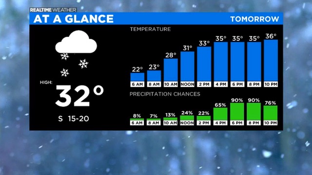 Chicago Weather Cold Sunny Saturday But A Warmup Is On The Way