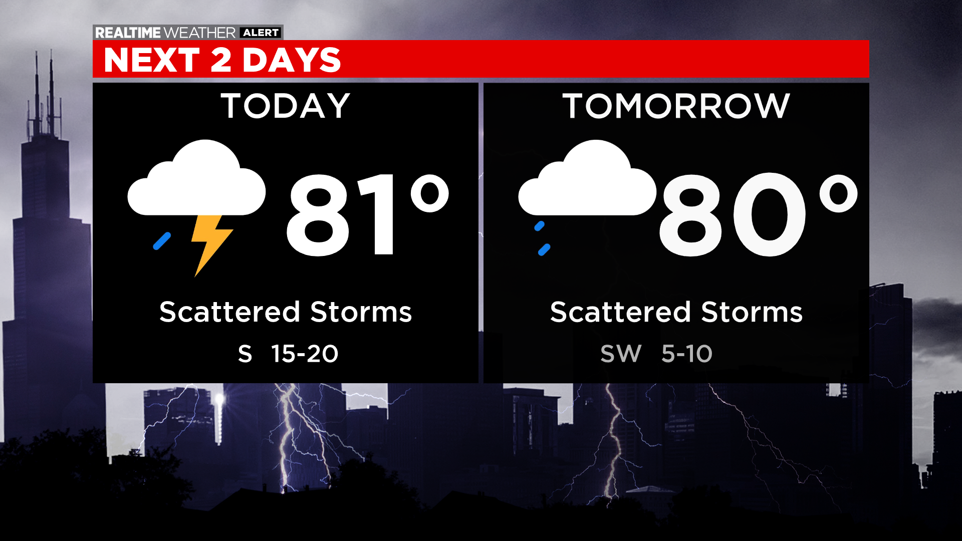 chicago-weather-scattered-showers-thunderstorms-thursday-cbs-chicago