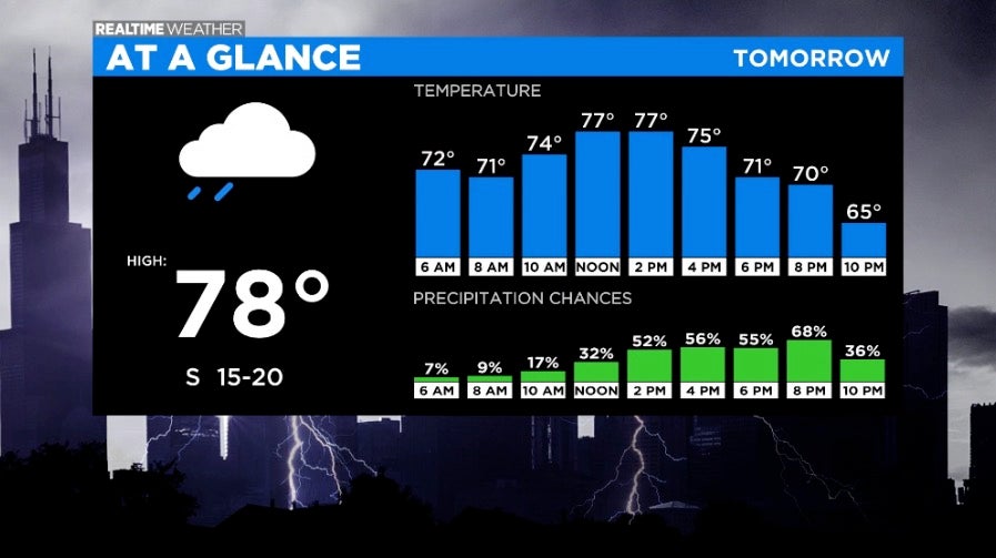 Rain, thunderstorms, severe weather possible for White Sox home opener  series – NBC Sports Chicago