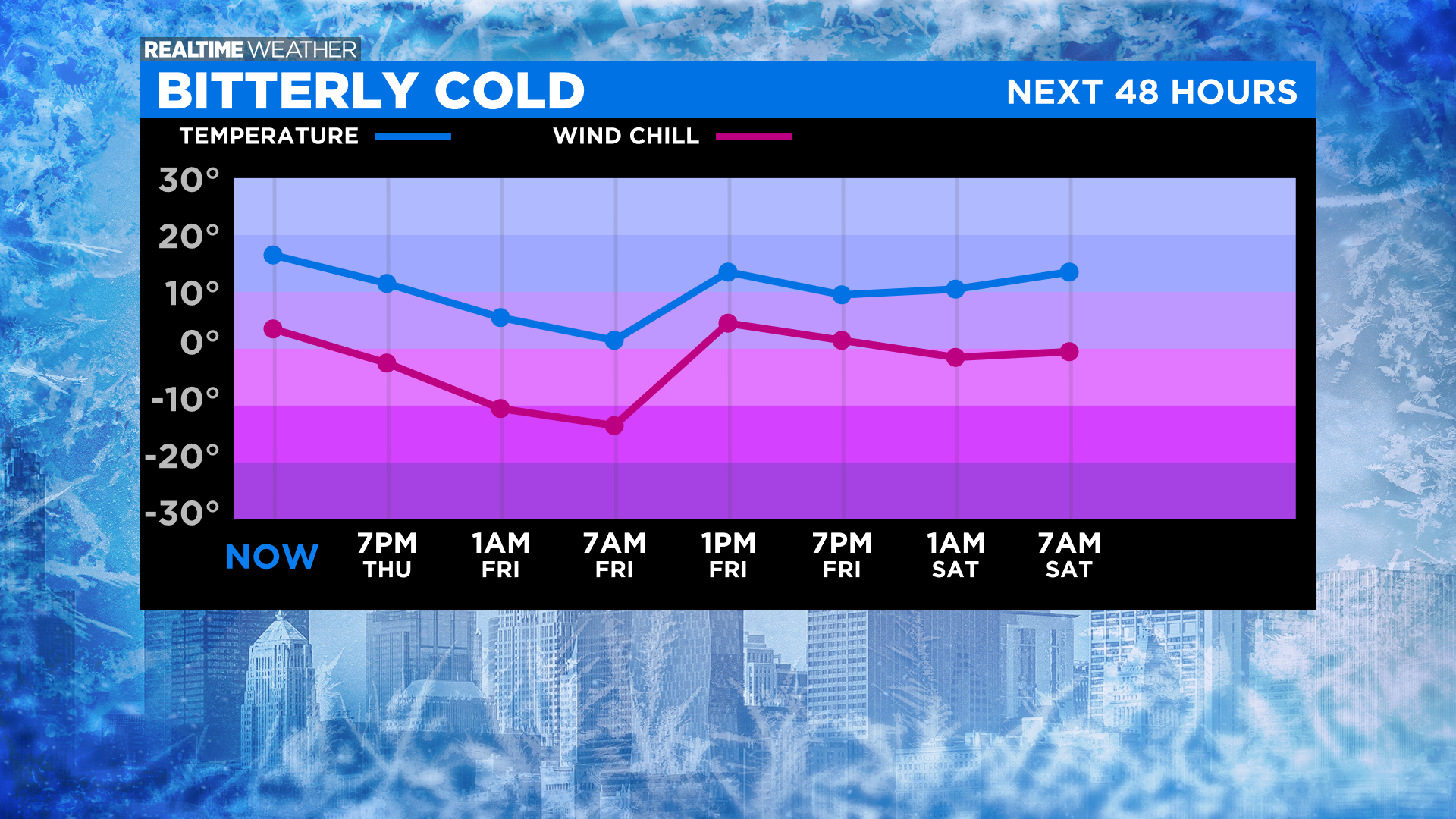 Chicago Weather: Wind Chills Below Zero, Wind Chill Advisory For Western  Counties - CBS Chicago