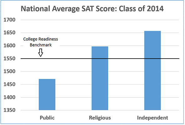 2014-SAT-Comparison-v5