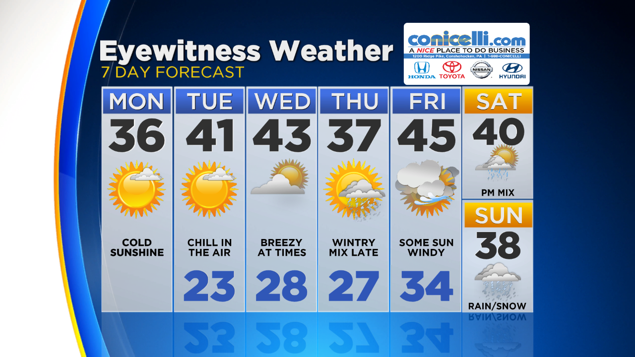 Multiple Snow Chances Later This Week CBS Philadelphia