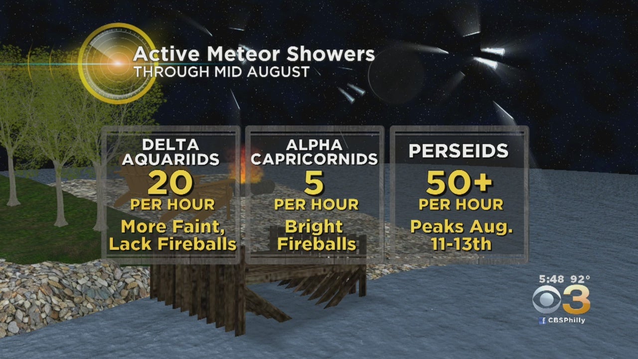 3 Meteor Showers To Light Up Delaware Valley Sky Over Next Couple Weeks