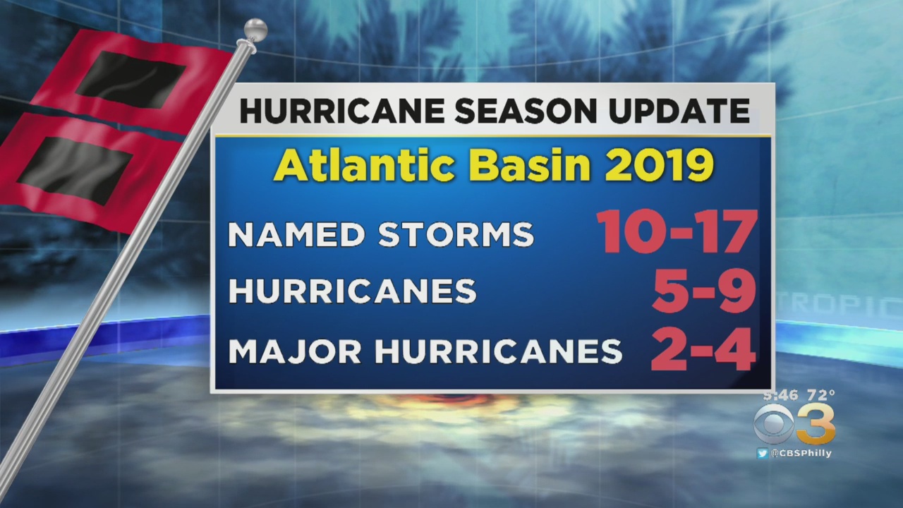 - 2019 HURRICANE SEASON - NOAA Expects Busier Hurricane Season