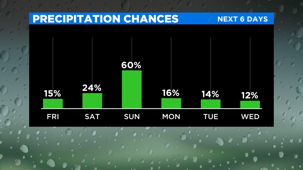 Philadelphia Weather Steady Rain, Thunderstorms To Develop This