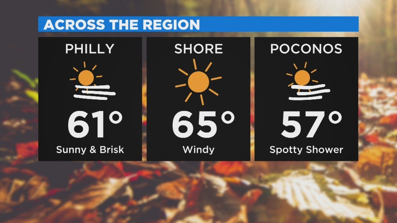 Philadelphia Weather