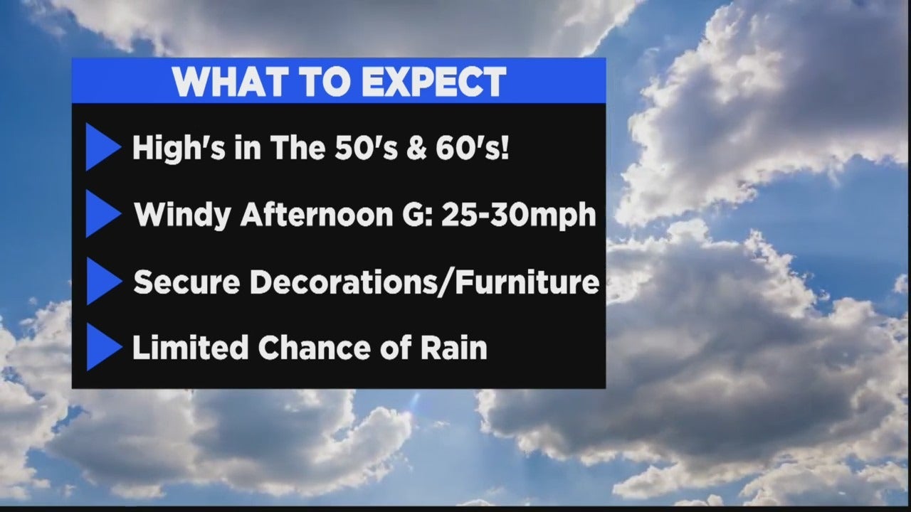 Philadelphia Weather