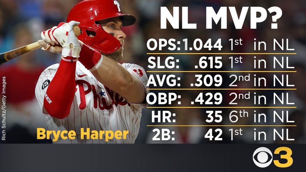 Bryce Harper Philadelphia Phillies 2021 MVP Photo - select size