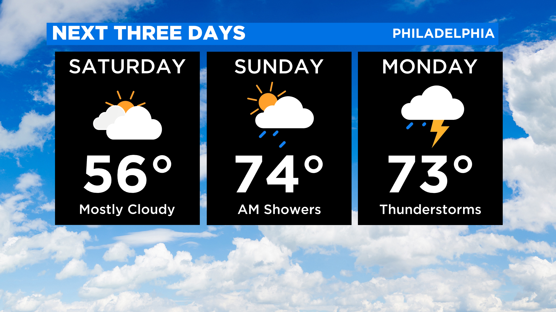 Philadelphia Weather: Record Warmth Possible Sunday
